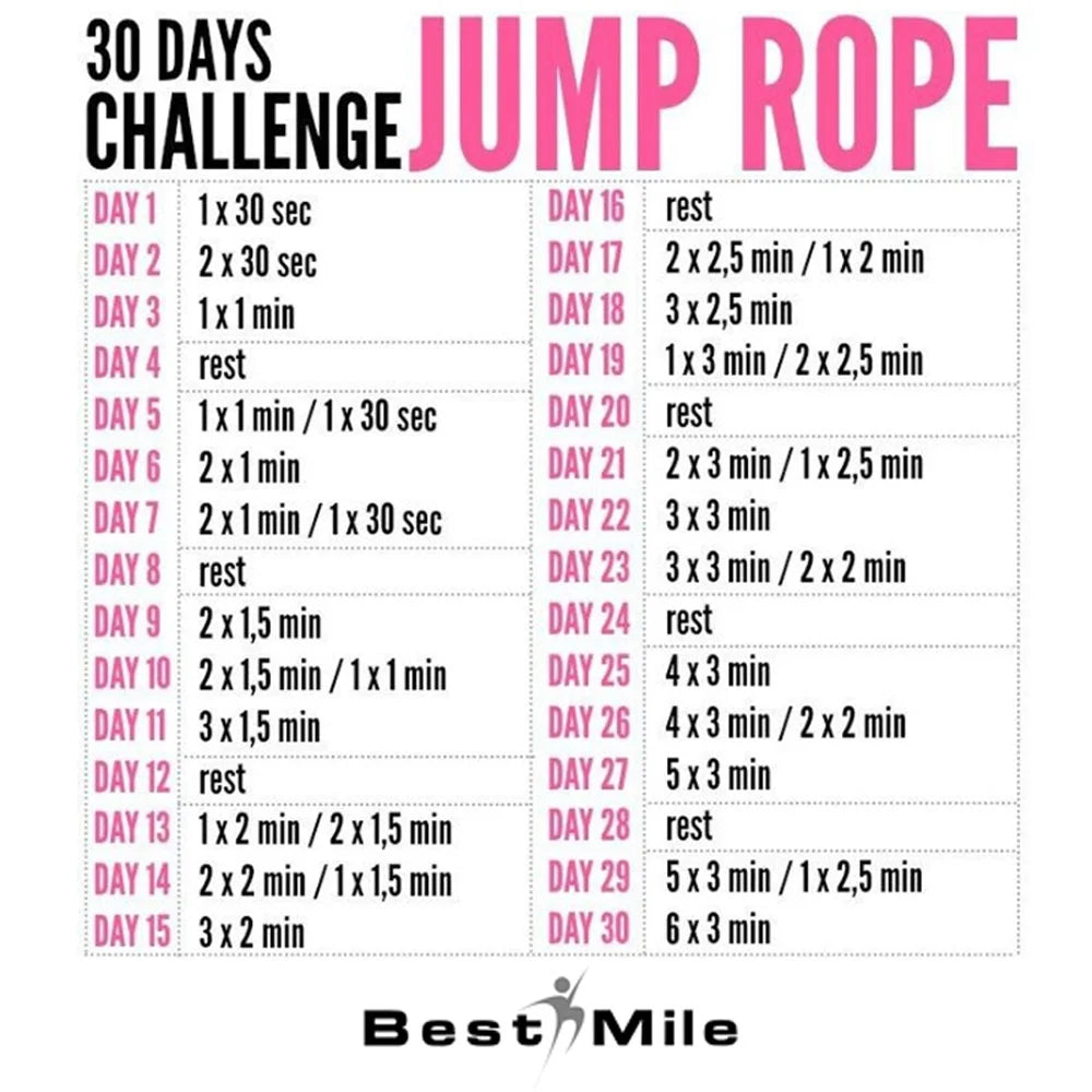 Jump Rope High-Speed Skipping-Rope - Adjustable Crossfit Jump Rope, 360 Degree Spin, Cross over Double under Workout for Adults, and Kids