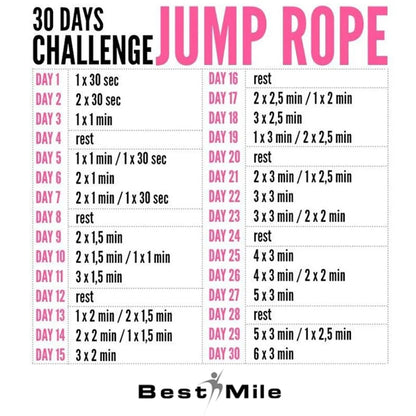 Jump Rope High-Speed Skipping-Rope - Adjustable Crossfit Jump Rope, 360 Degree Spin, Cross over Double under Workout for Adults, and Kids